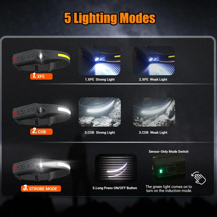 Powerful COB LED Sensor Headla - Outdoor Power Head ulasan dan harga