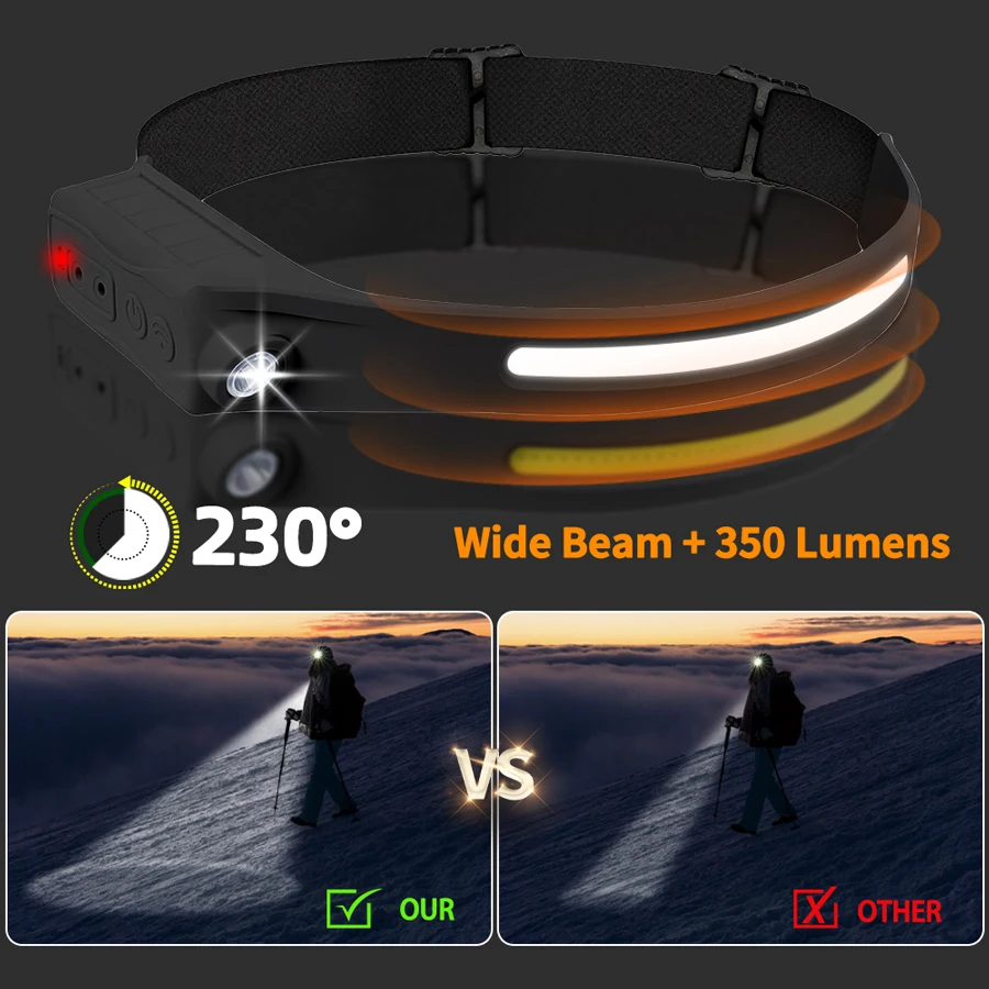 Powerful COB LED Sensor Headla - Outdoor Power Head ulasan dan harga
