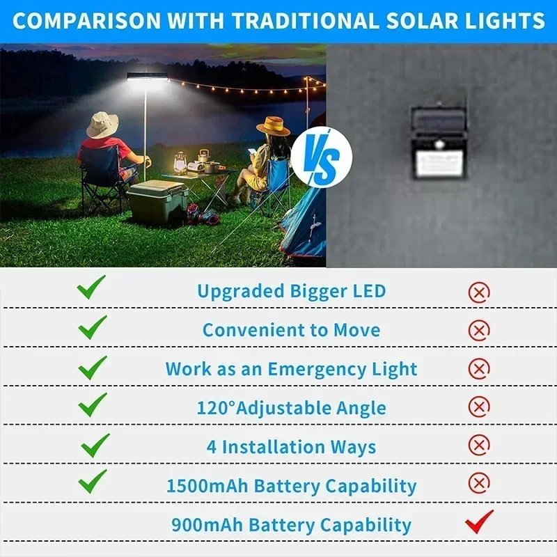 Clip On Solar Motion Lights Ou - Outdoor Power For Lights ulasan dan harga