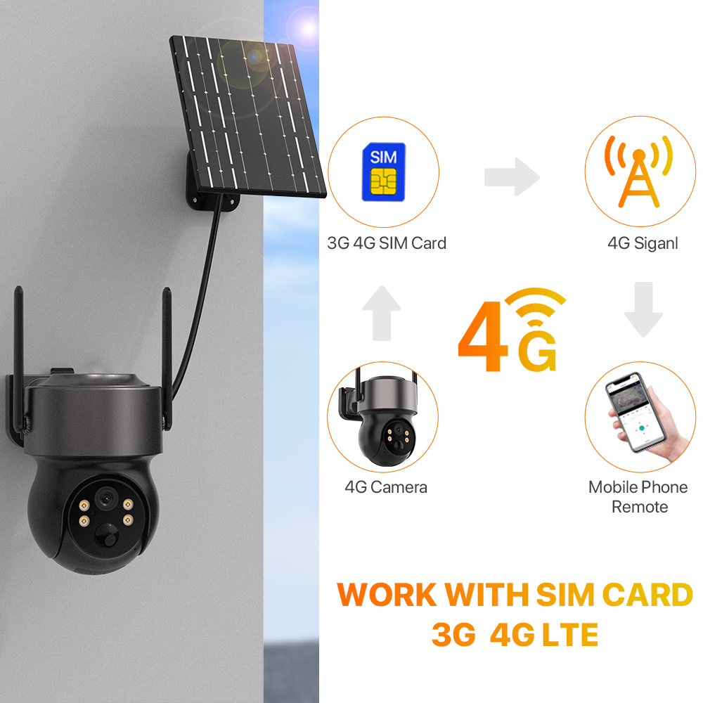 4MP 4G SIM Solar Battery Power - Outdoor Power Distribution Panel ulasan dan harga