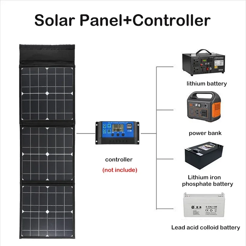 DC+USB Fast Charge 18V 100W Fo - Outdoor Power Distribution Panel ulasan dan harga