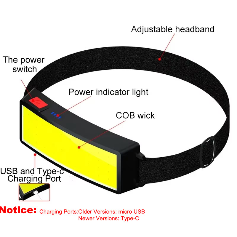 Powerful COB Headlamp Type-c/U - Outdoor Power Head ulasan dan harga