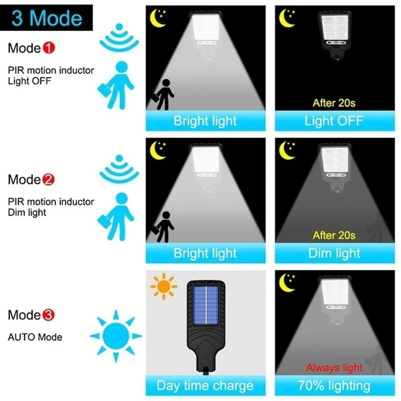 Powerful LED Solar Outdoor Cou - Outdoor Power For Lights ulasan dan harga
