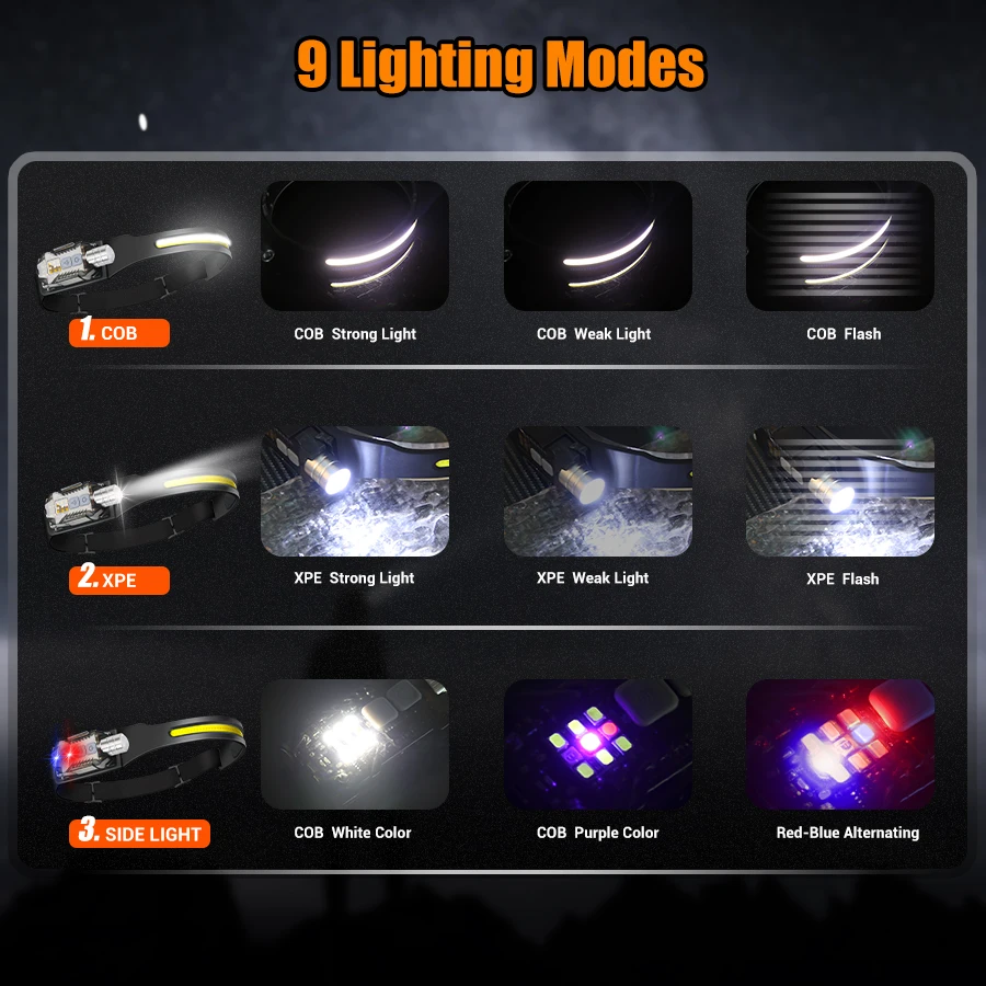 Powerful LED Headlamp Portable - Outdoor Power For Lights ulasan dan harga