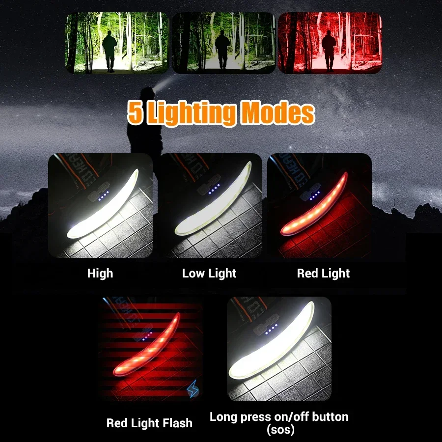 Powerful COB LED Headlamp Type - Outdoor Power Head ulasan dan harga